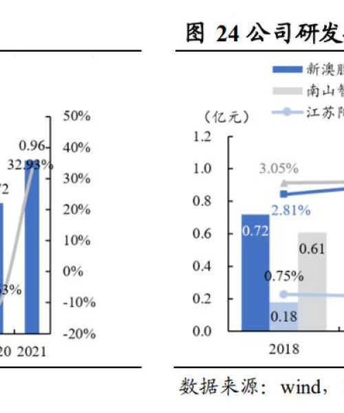 新澳今天最新资料大全｜探索与解析