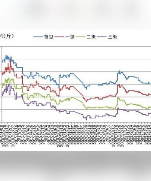 红枣今日最新消息，市场走势分析与行业洞察