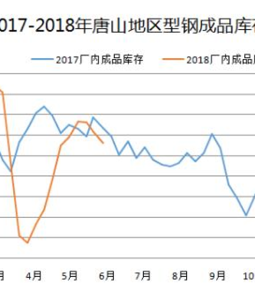 唐山今日走势最新消息