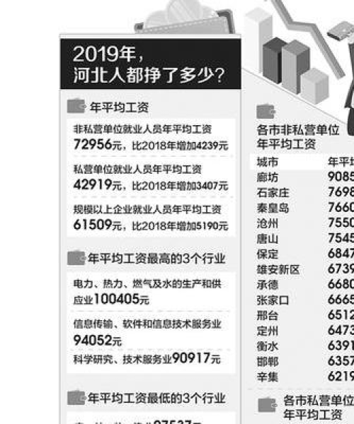 燕郊城镇收入排名榜单最新公布
