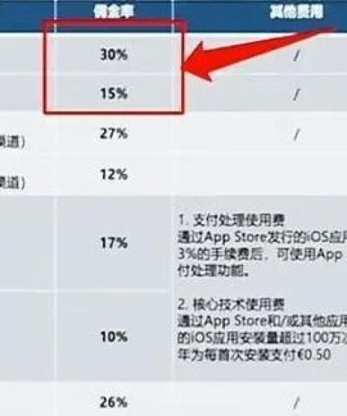支付行业巨头公司排名及分析