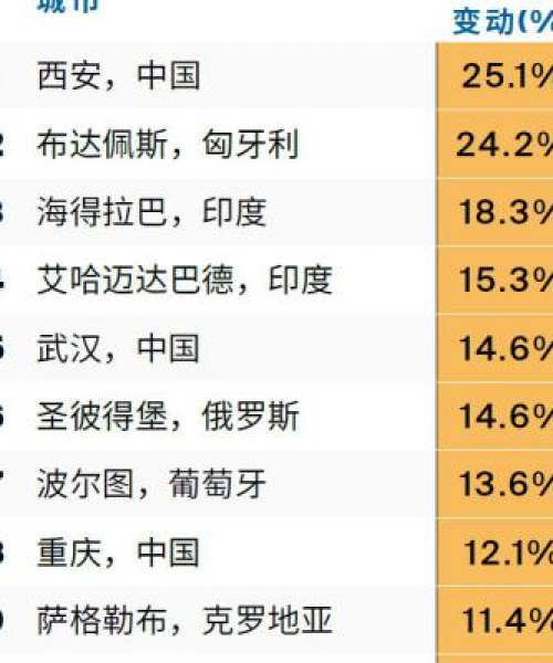 武汉今日楼价查询最新消息