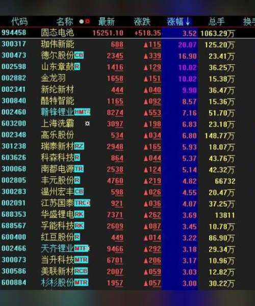 固态电池世界企业排名