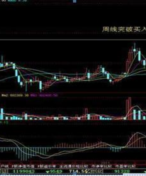 最新今日股票总结分析