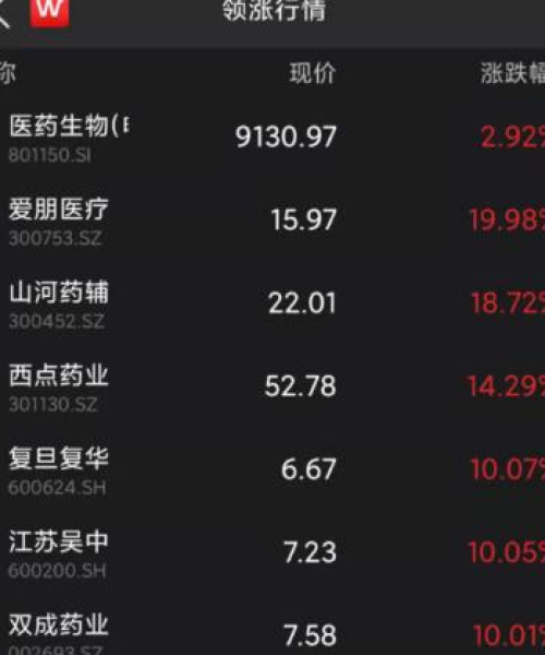广生堂最新消息今日（具体数据详细报道）