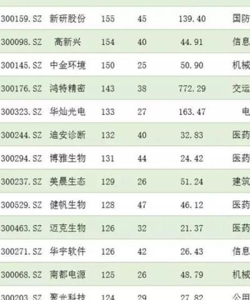 如何查股票今日行情最新，方法与数据解析