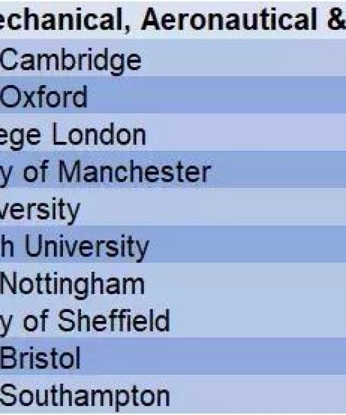 QS英国大学世界排名解析
