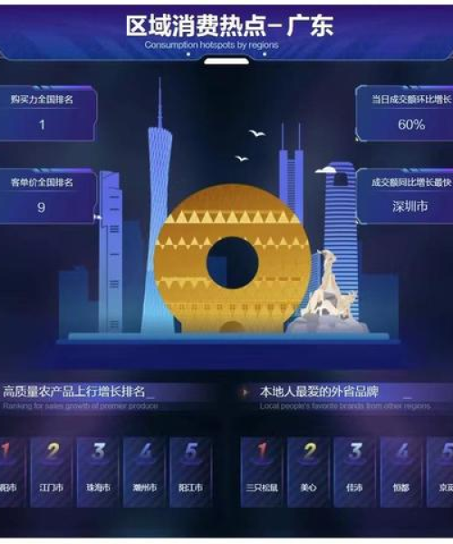 全球饼干市场概览，饼干世界排名