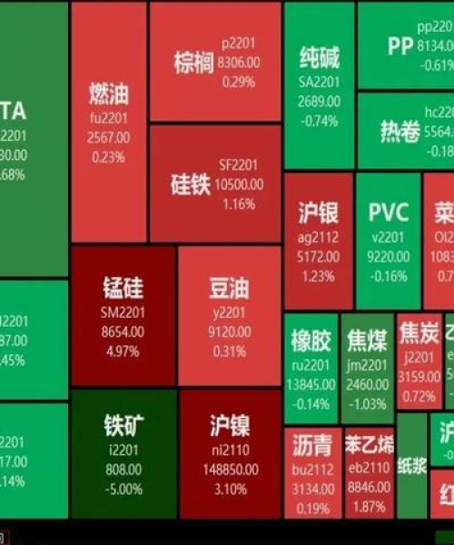 今日锰硅最新价格及市场动态