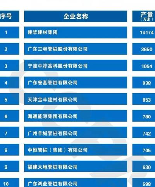 世界预应力公司排名