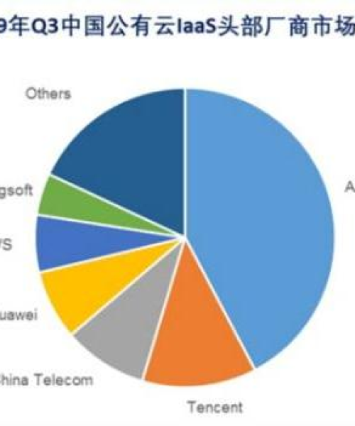 物联网在世界排名及其重要性分析