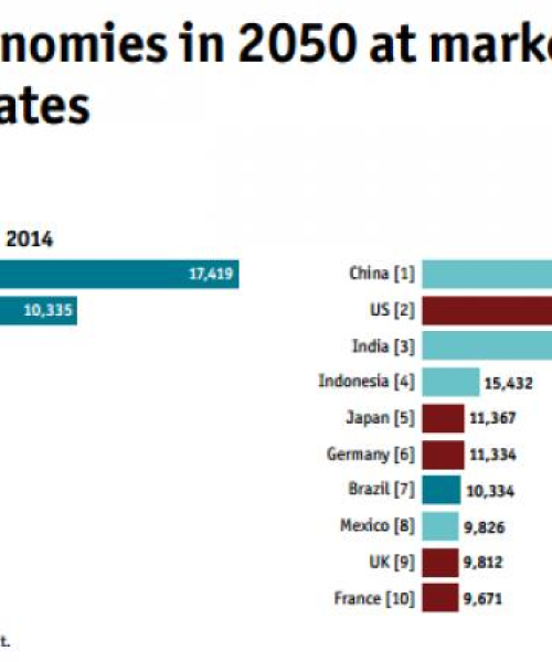 全球GDP排名概览，聚焦世界经济的脉搏——以2014年为例