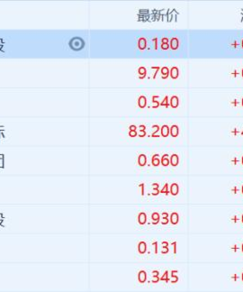 永丰钢铁今日价格最新消息