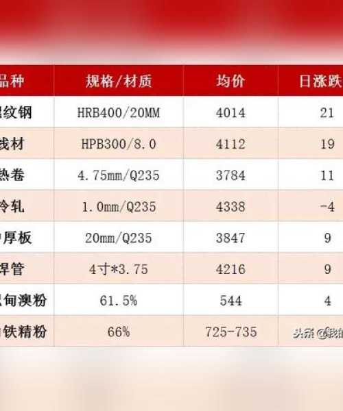 产品指南 第3页