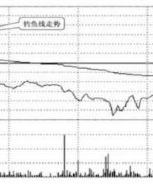 股票最新走势今日行情分析