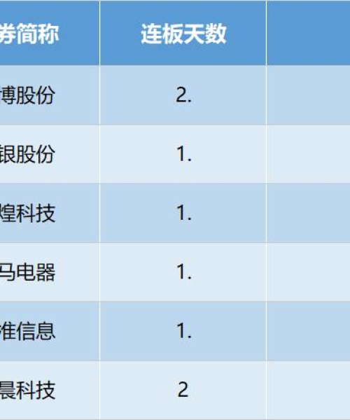 中国区块链最新消息今日