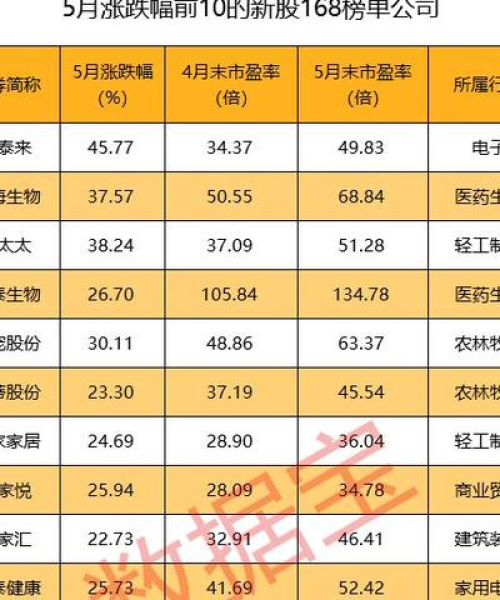 今日宁德股市最新消息，市场走势分析与预测