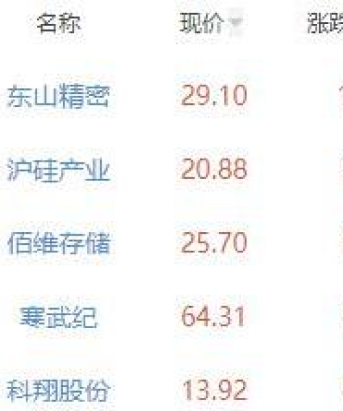 科翔股份最新消息今日深度解析