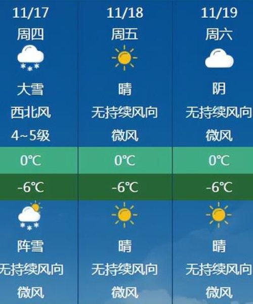 今日结冰预警最新消息新闻