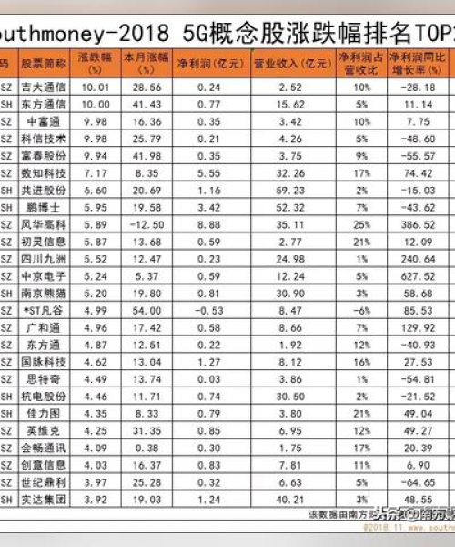 世界最强高斯排名