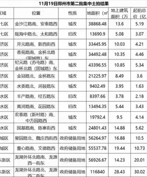 管城今日疫情最新消息