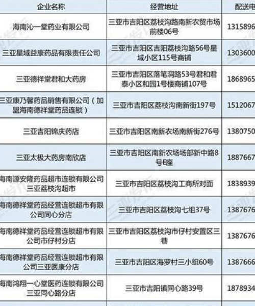 技术支持 第8页