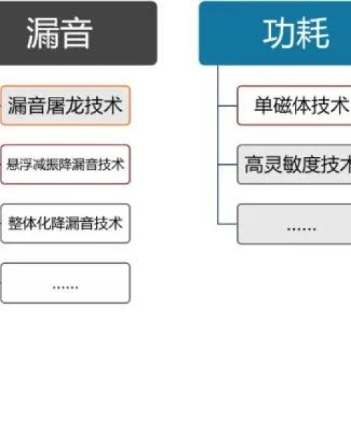 不同环境下防水技术的适应性研究